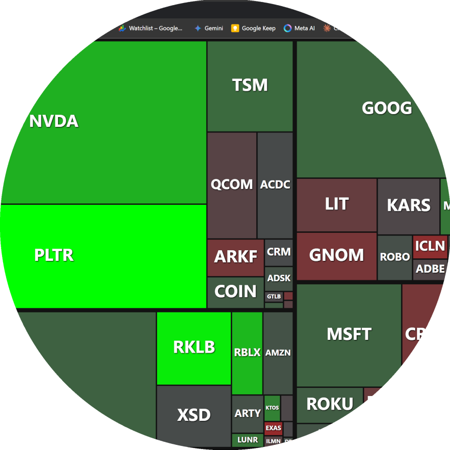 Sharesies Heatmap